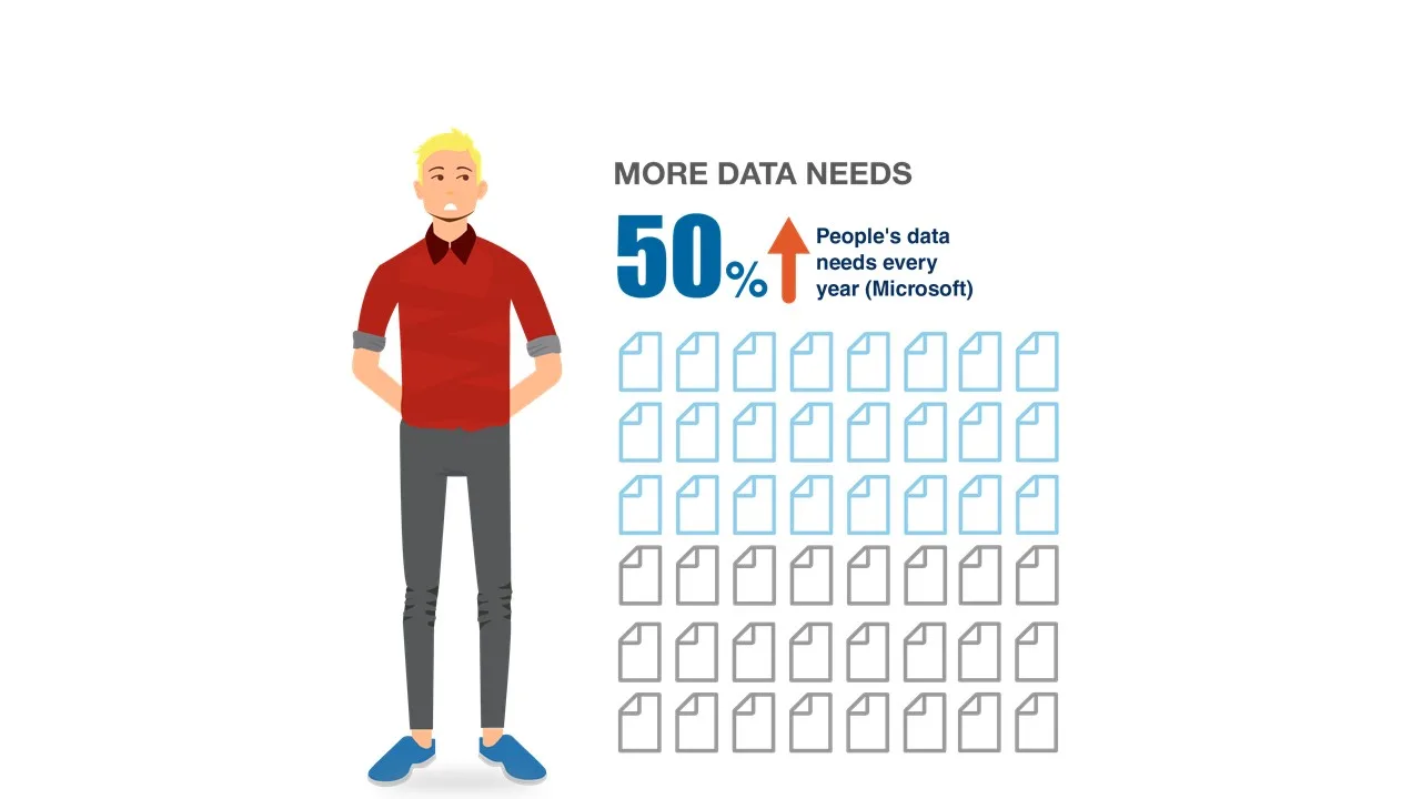 REACHit 3.0: User will have more data