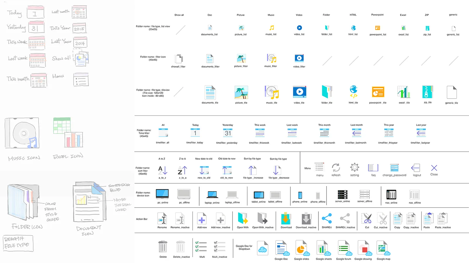 REACHit 3.0: Process