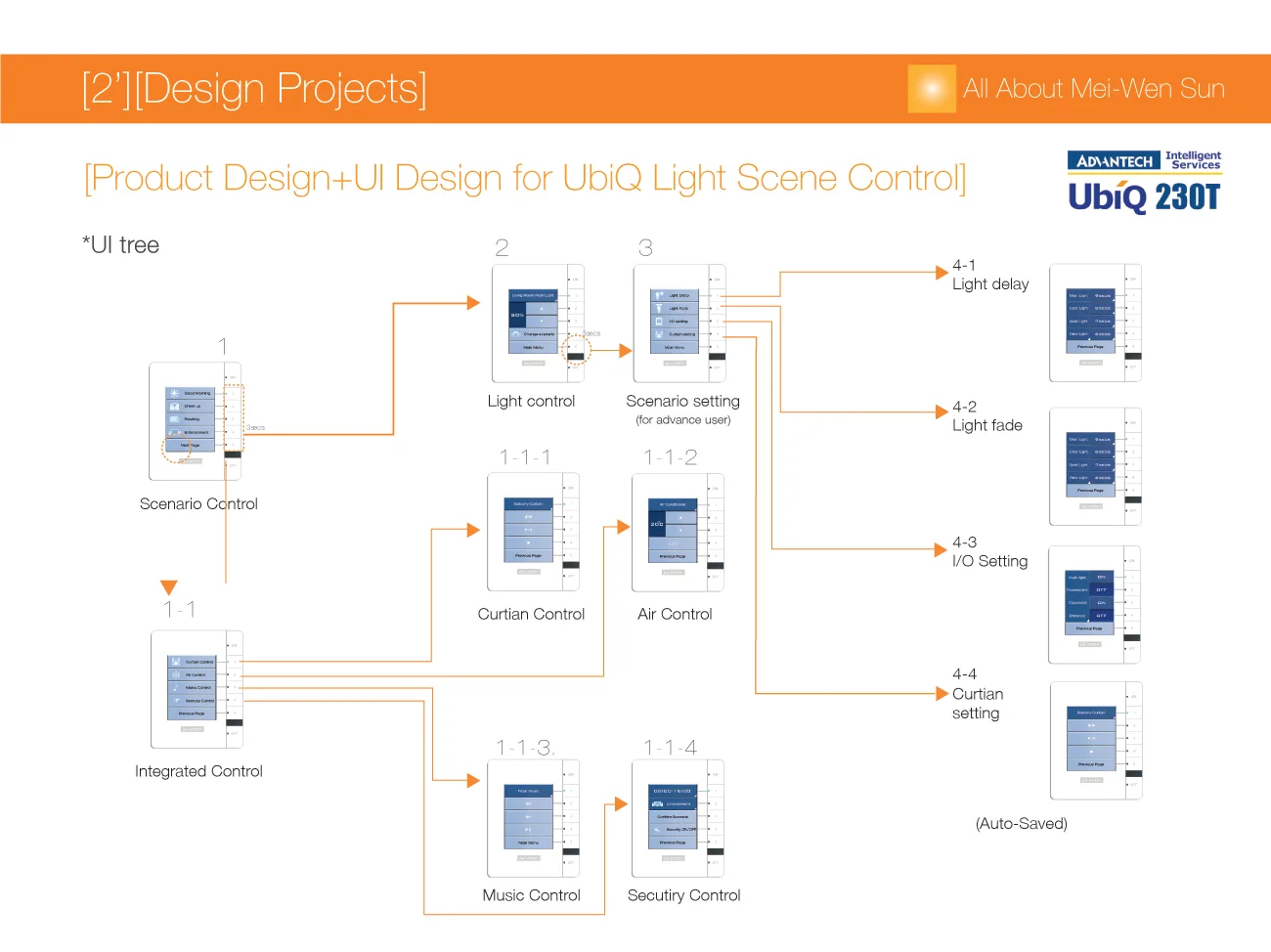 Smart home related project, image 4 of 17