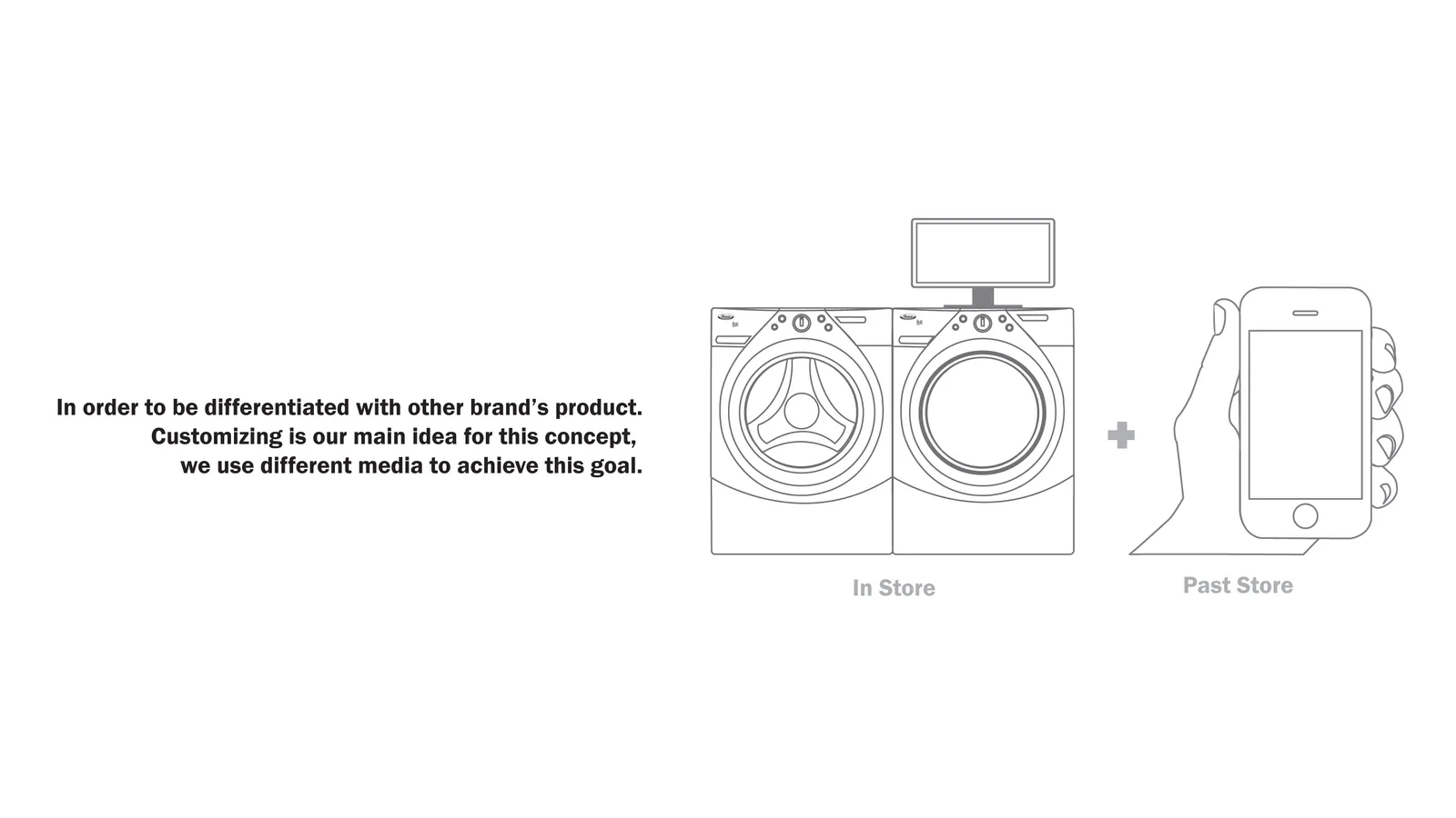 Whirlpool sponsored project, image 9 of 15